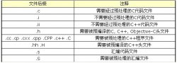 Linux程序开发入门