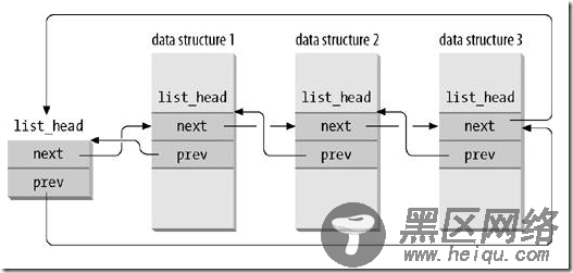 Linux内核中的循环链表结构