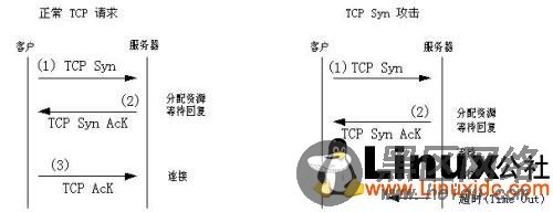 DOS攻击原理及Linux环境下的防御方案