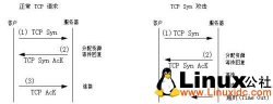 DOS攻击原理及Linux环境下的防御方案