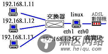 Linux防火墙的3个超典型应用