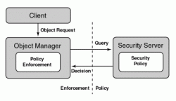 SELinux 安全性体系结构：概述