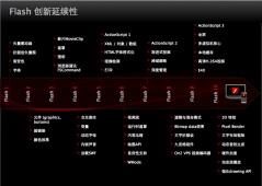 Flex如何迎接HTML5的挑战