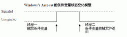 Linux 的多线程编程的高效开发经验