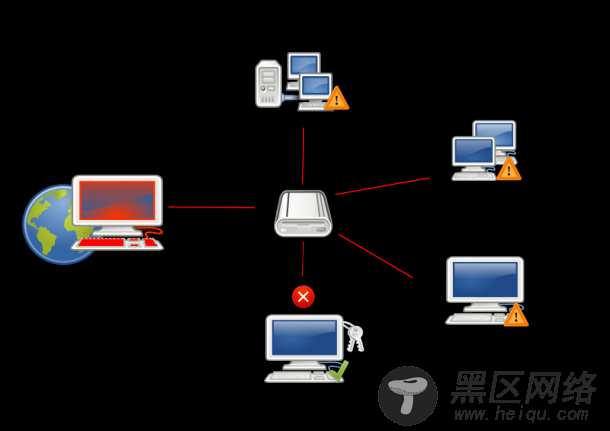 越南安全公司：Conficker蠕虫病毒或源自中国