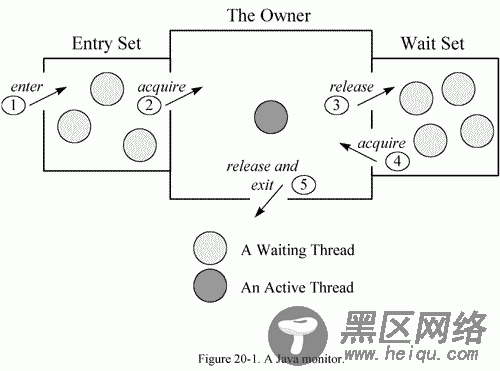 JAVA线程dump的分析