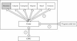 应用 Valgrind 发现 Linux 程序的内存问题