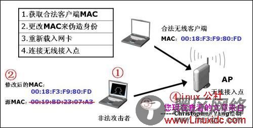 Linux与Win环境无线攻击之突破MAC地址过滤