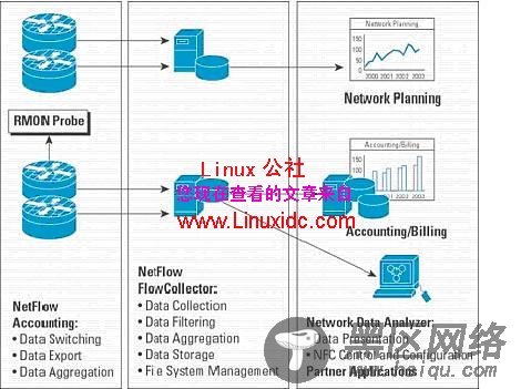 [图文]网络行为与拒绝服务攻击详细分析