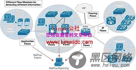 [图文]网络行为与拒绝服务攻击详细分析