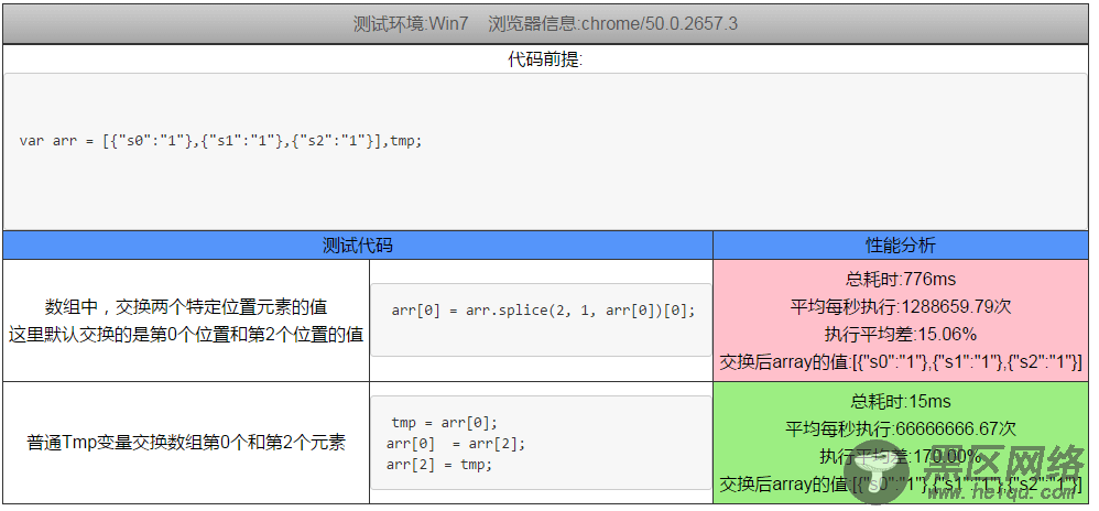 详解JS几种变量交换方式以及性能分析对比