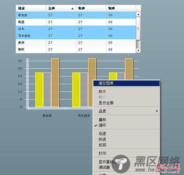 Flex3 DataGrid拖拽到ClumnChart动态显示图表实现代码