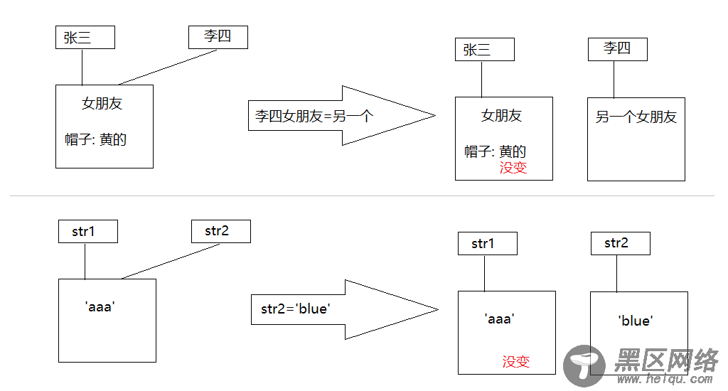 JavaScript面试题(指针、帽子和女朋友)