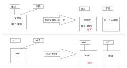 JavaScript面试题(指针、帽子和女朋友)