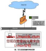 Linux防火墙使用技巧学习