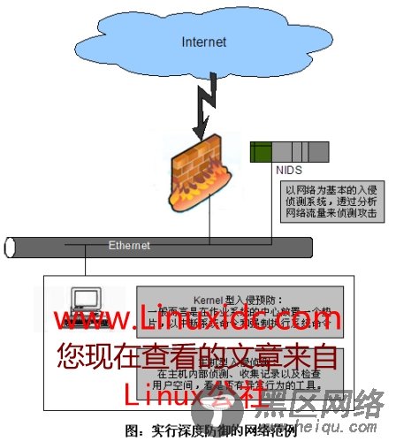 Linux防火墙使用技巧学习