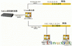 简单设置让你的Linux系统更安全