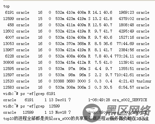 Linux内核和核心OS组件的测试与分析