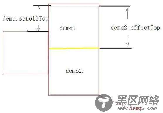 JavaScript实现垂直向上无缝滚动特效代码