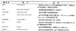 JS中BOM相关知识点总结(必看篇)