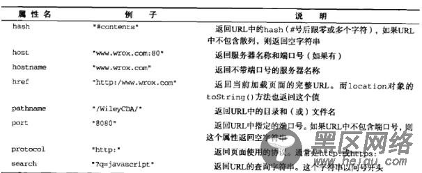 JS中BOM相关知识点总结(必看篇)