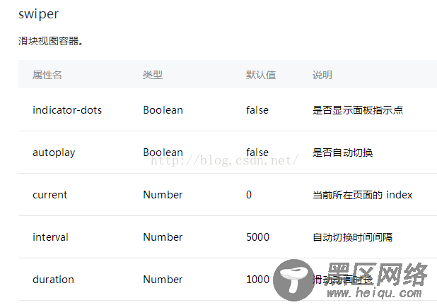 微信小程序 swiper组件轮播图详解及实例