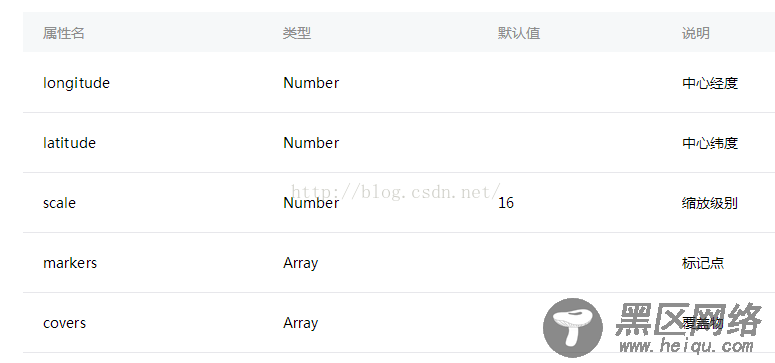 微信小程序 地图（map）实例详解