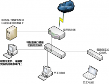 <strong>微信端口及协议分析(java、C版)</strong>