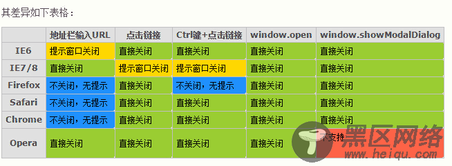 js无提示关闭浏览器窗口的两种方法分析