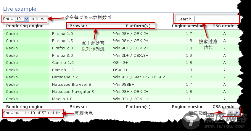 jQuery.datatables.js插件用法及api实例详解