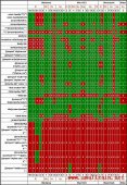 各浏览器padding、margin的差异