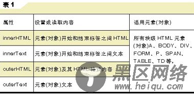 动态更改网页HTML元素(对象)内容