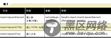 动态更改网页HTML元素(对象)内容