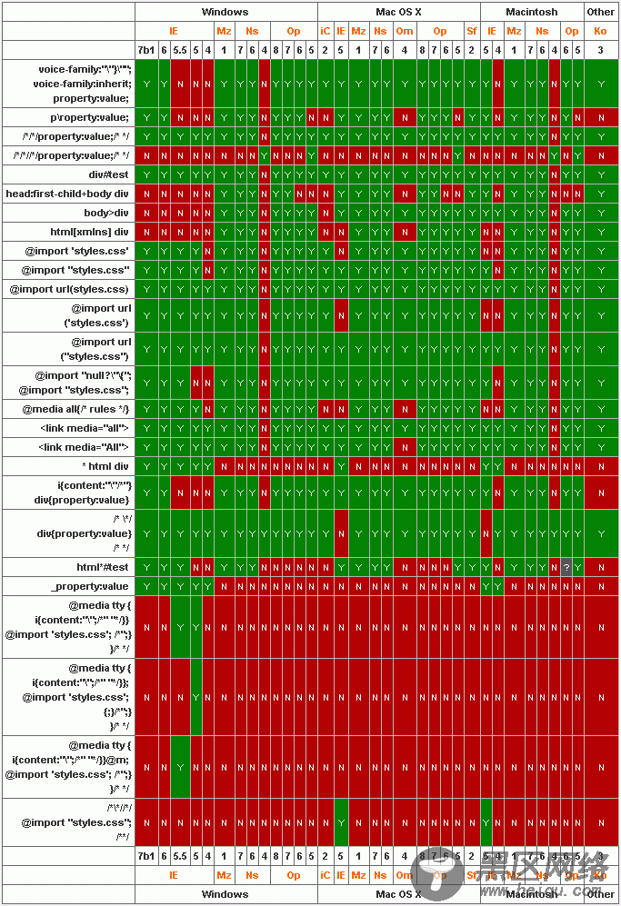 CSS hack浏览器兼容一览表