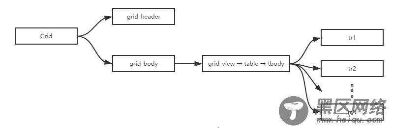 ExtJS 4.2 Grid组件单元格合并的方法