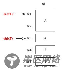 ExtJS 4.2 Grid组件单元格合并的方法