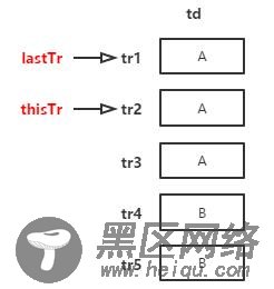 ExtJS 4.2 Grid组件单元格合并的方法