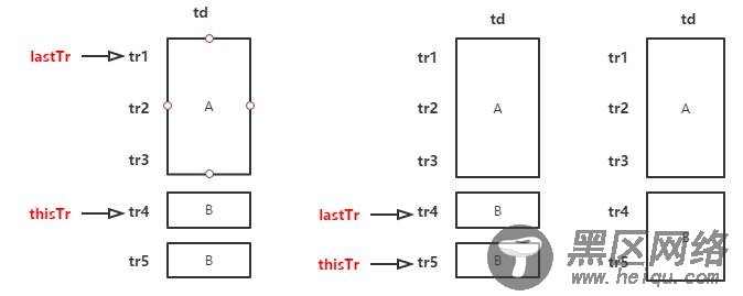 ExtJS 4.2 Grid组件单元格合并的方法