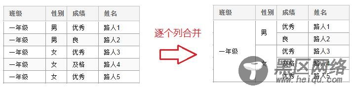 ExtJS 4.2 Grid组件单元格合并的方法