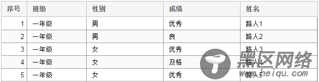 ExtJS 4.2 Grid组件单元格合并的方法