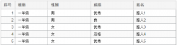 ExtJS 4.2 Grid组件单元格合并的方法