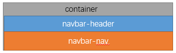 Bootstrap Navbar Component实现响应式导航