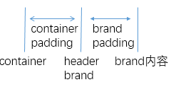 Bootstrap Navbar Component实现响应式导航