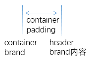 Bootstrap Navbar Component实现响应式导航