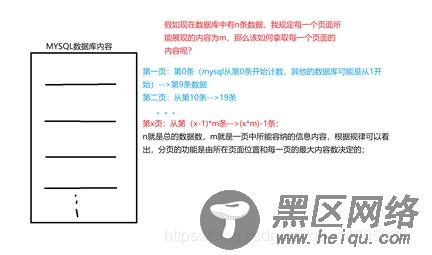 JSP实现分页效果