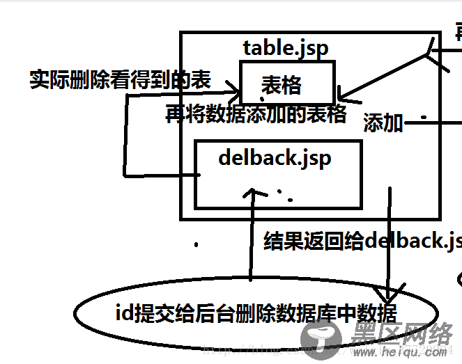 JSP实现客户信息管理系统