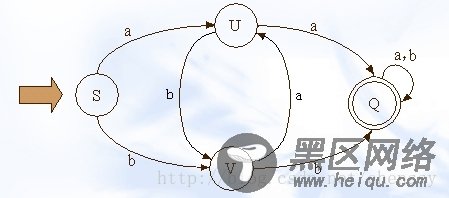 Jsp敏感词过滤的示例代码