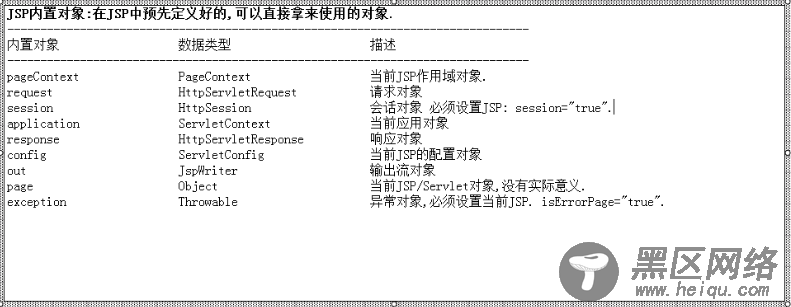 浅析JSP的9大内置对象和4大作用域对象