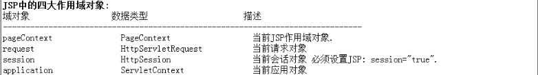 浅析JSP的9大内置对象和4大作用域对象