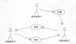 JSP实现用户登录、注册和退出功能